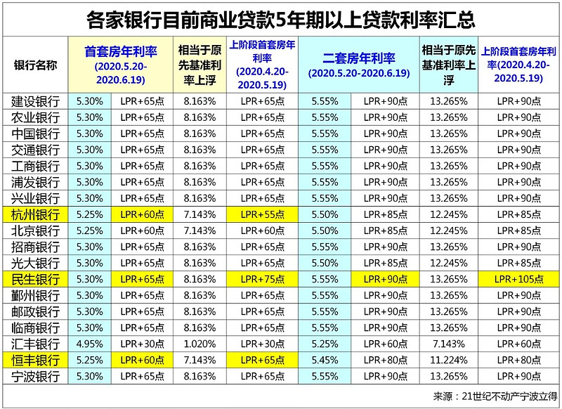 广州4房子抵押贷款的攻略与注意事项